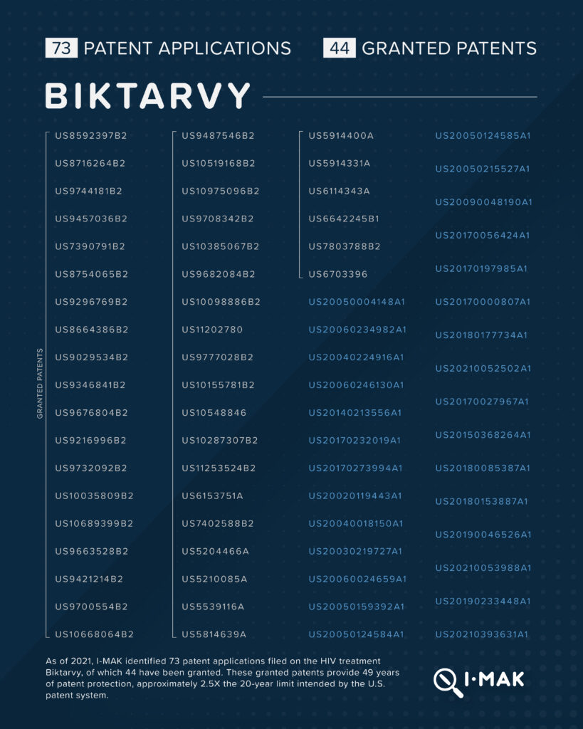 Biktarvy patents