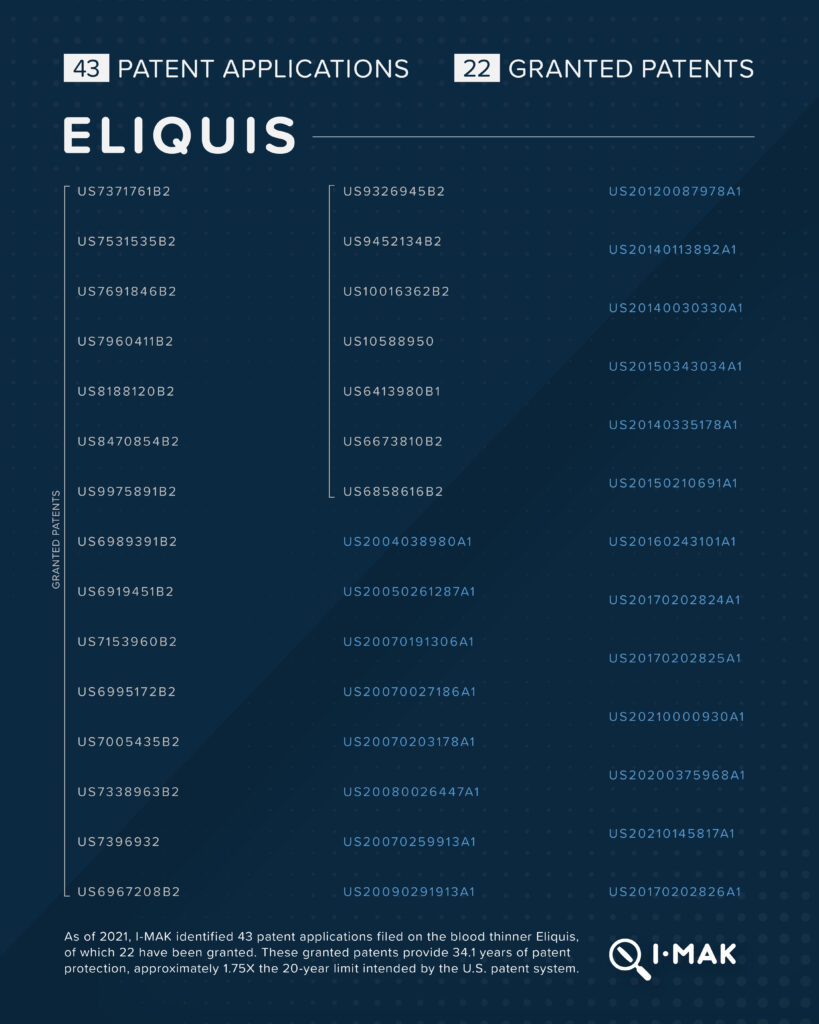 Eliquis patents