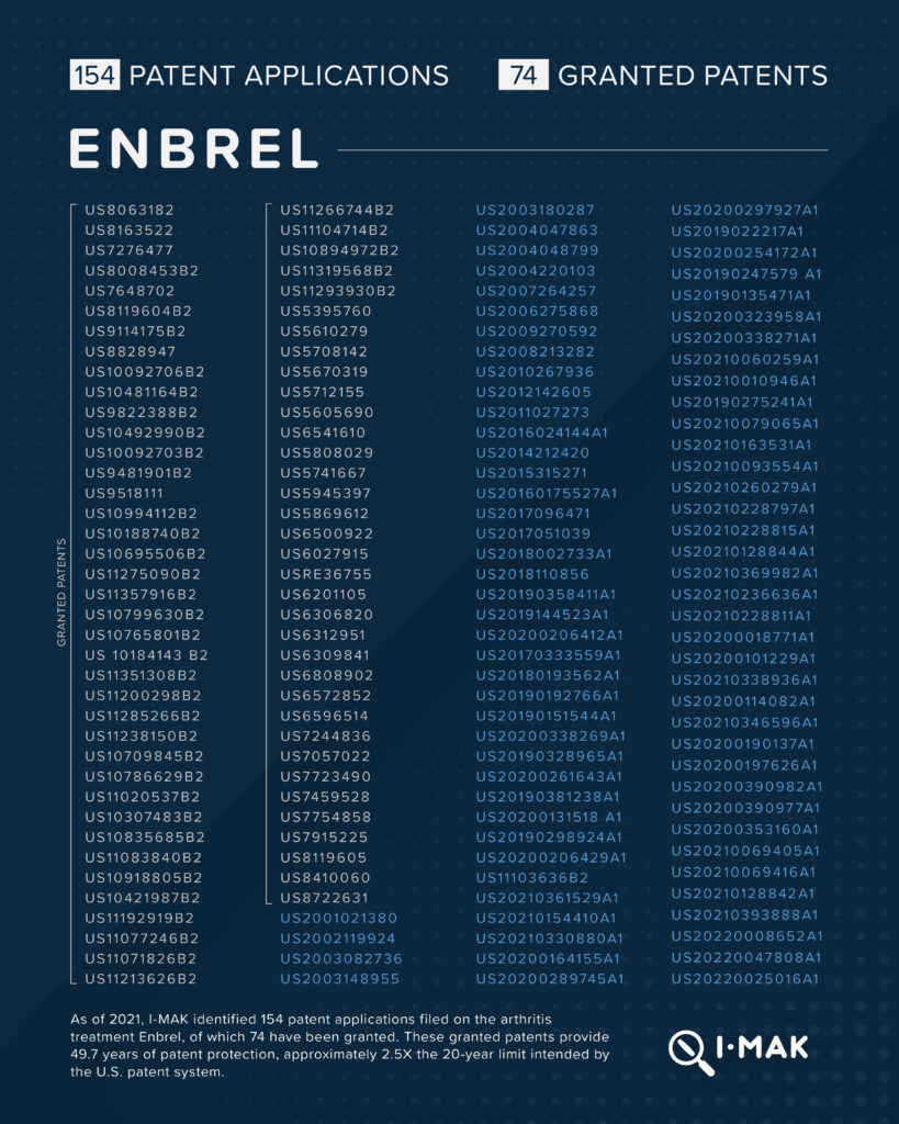 Enbrel patents