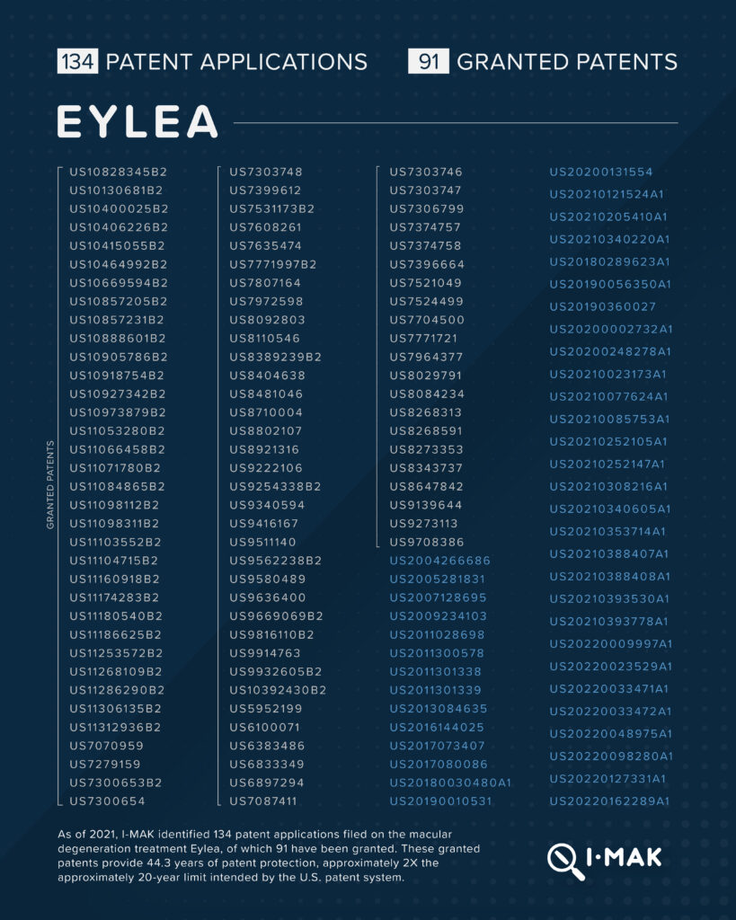 Eylea patents