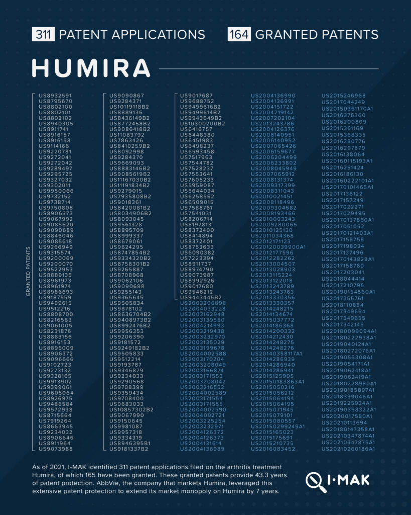 Humira patents