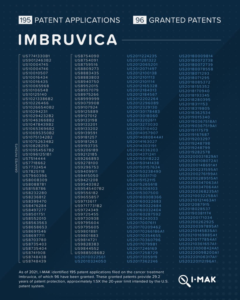 Imbruvica patents