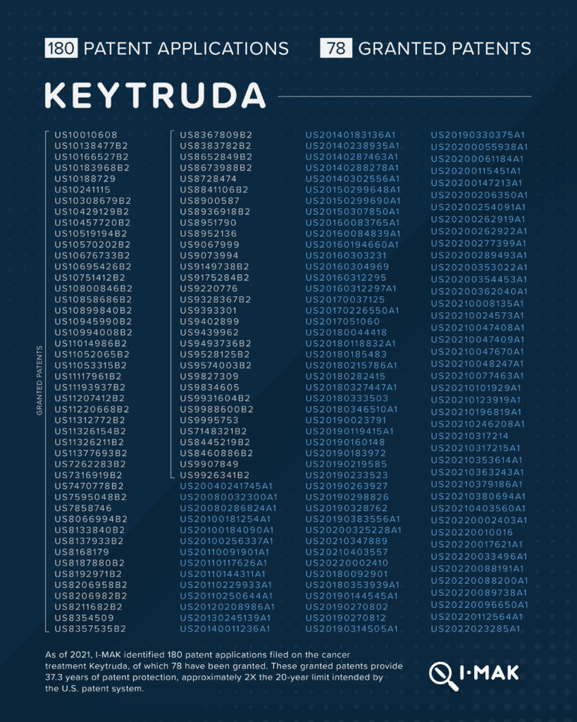 Keytruda patents