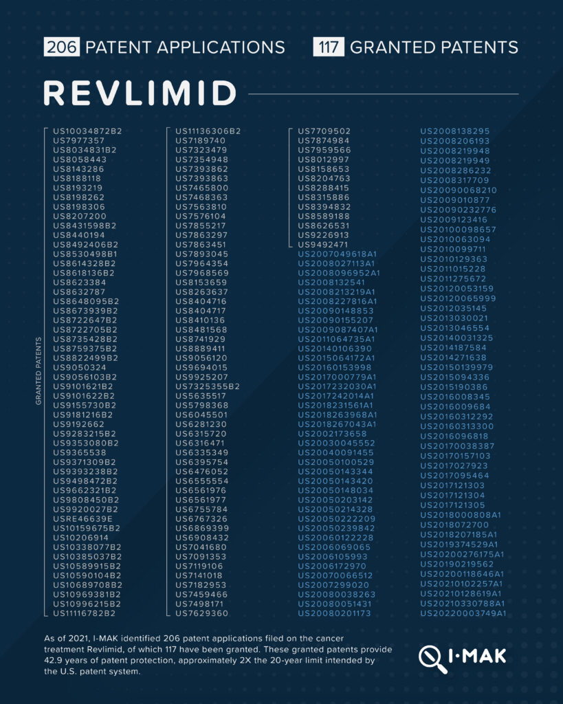 Revlimid patents