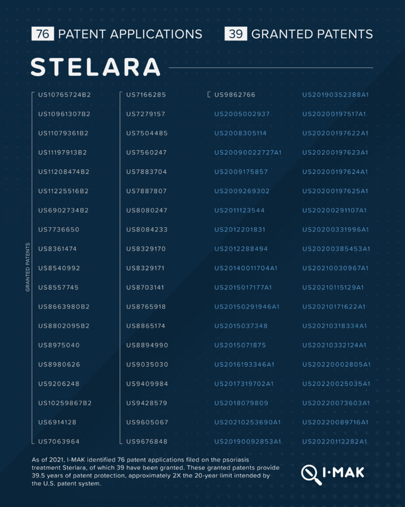 Stelara patents